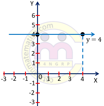 Detail Contoh Gambar Grafik Garis Nomer 47