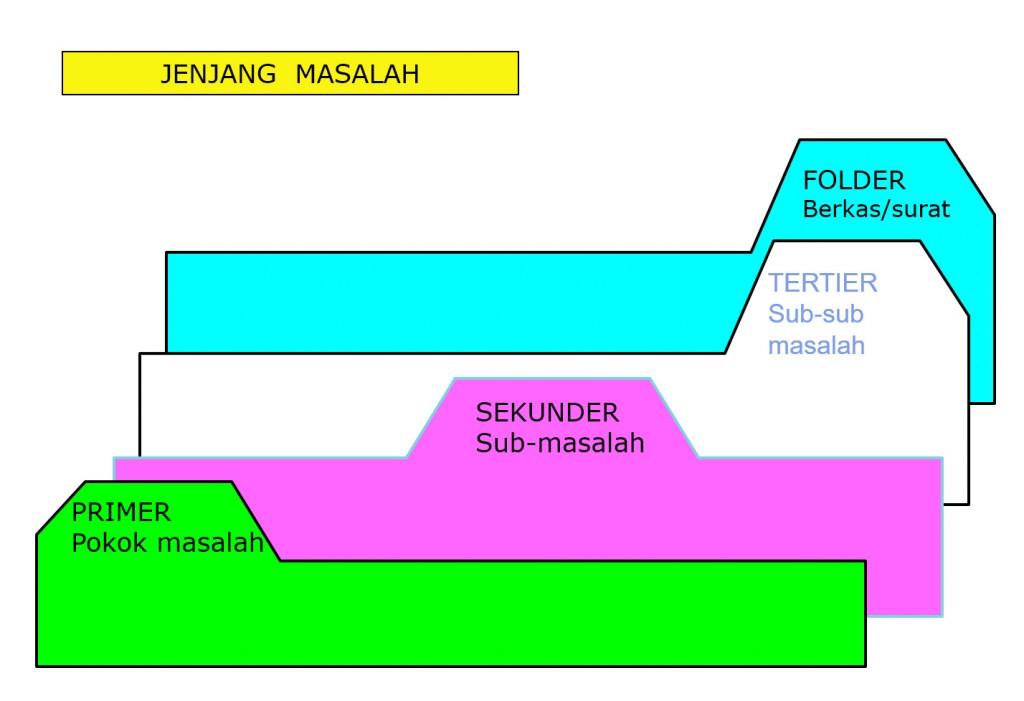 Detail Contoh Gambar Guide Nomer 5