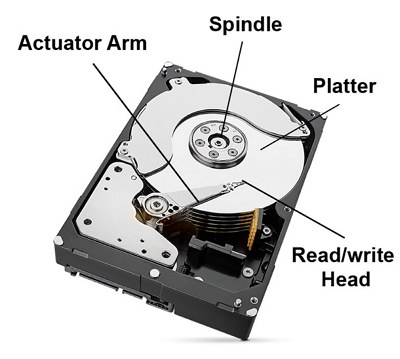 Detail Contoh Gambar Hardisk Nomer 11