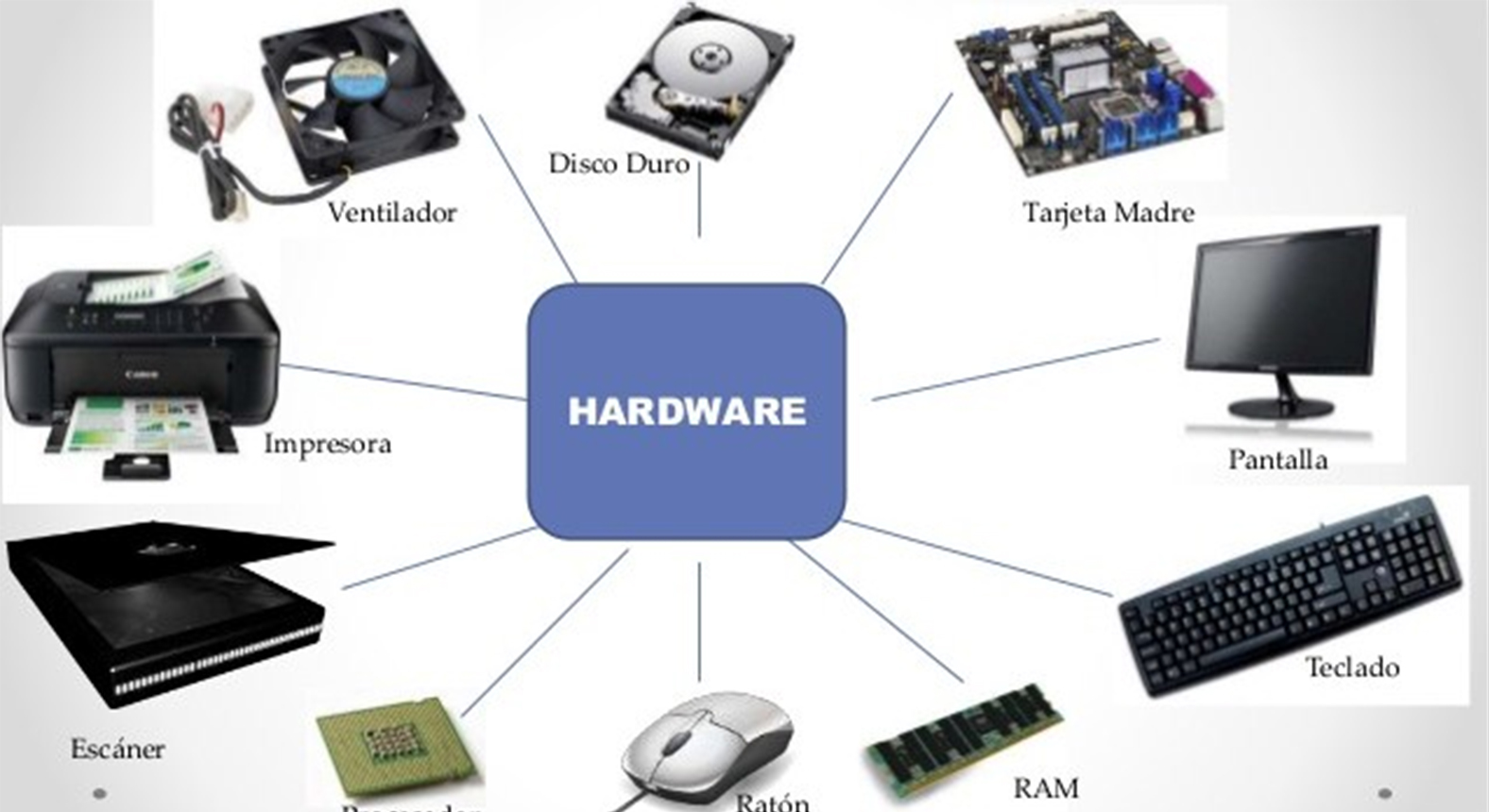 Contoh Gambar Hardware - KibrisPDR