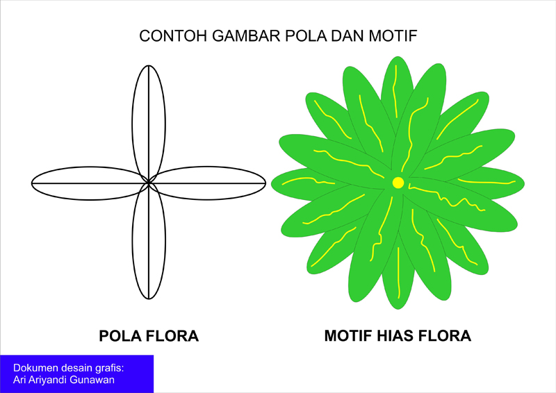 Detail Contoh Gambar Hias Flora Nomer 58