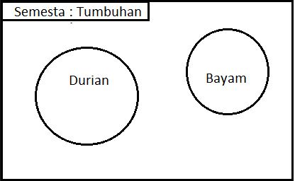 Detail Contoh Gambar Himpunan Nomer 11