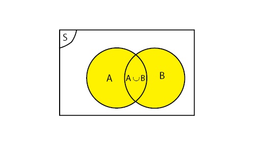 Detail Contoh Gambar Himpunan Nomer 54