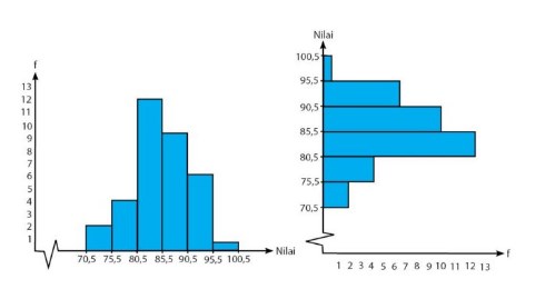 Detail Contoh Gambar Histogram Nomer 12