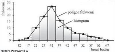 Detail Contoh Gambar Histogram Nomer 5