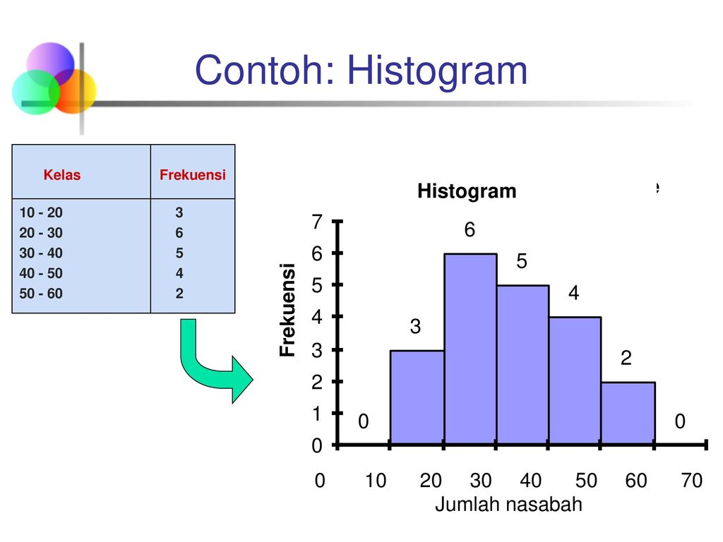 Detail Contoh Gambar Histogram Nomer 34