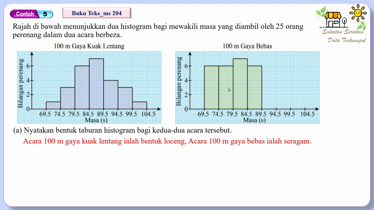 Detail Contoh Gambar Histogram Nomer 46