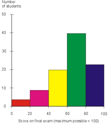 Detail Contoh Gambar Histogram Nomer 48