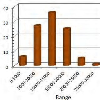 Detail Contoh Gambar Histogram Nomer 49