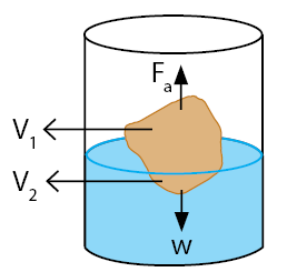 Detail Contoh Gambar Hukum Archimedes Nomer 23