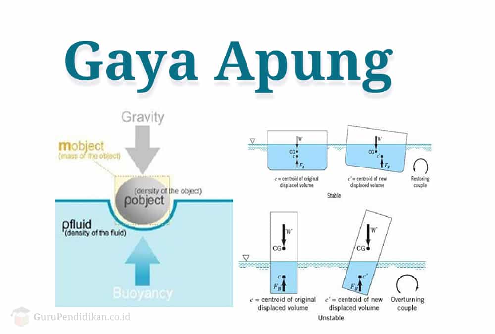 Detail Contoh Gambar Hukum Archimedes Nomer 9