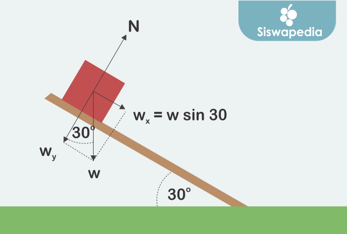 Detail Contoh Gambar Hukum Newton 1 Nomer 24