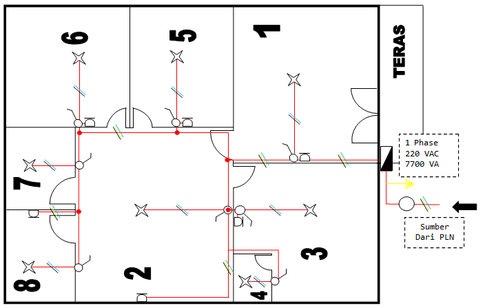 Detail Contoh Gambar Instalasi Nomer 13