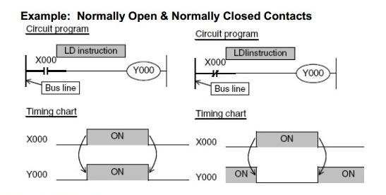 Detail Contoh Gambar Instruction Nomer 31