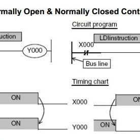 Detail Contoh Gambar Instruction Nomer 43