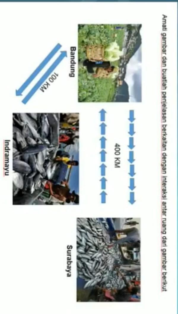 Detail Contoh Gambar Interaksi Antar Ruang Nomer 10