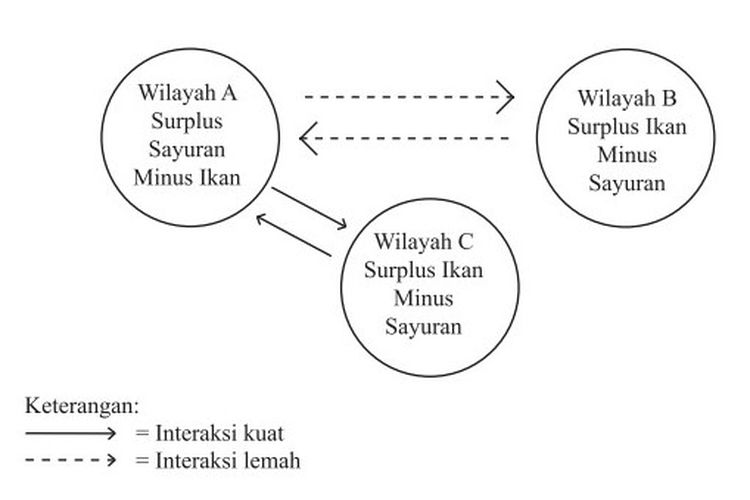 Detail Contoh Gambar Interaksi Antar Ruang Nomer 9