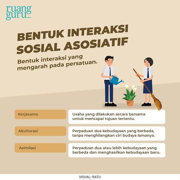 Detail Contoh Gambar Interaksi Sosial Asosiatif Nomer 5