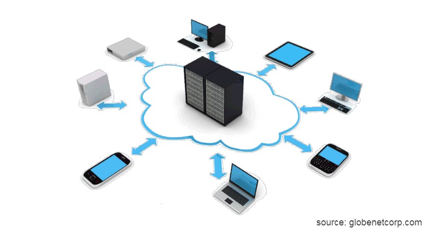 Contoh Gambar Internet - KibrisPDR