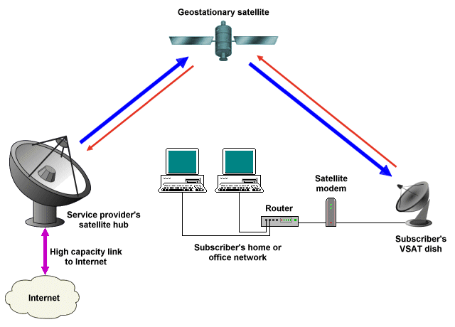 Detail Contoh Gambar Internet Nomer 6