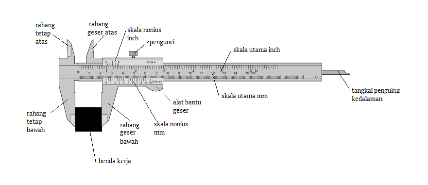 Detail Contoh Gambar Jangka Sorong Nomer 26