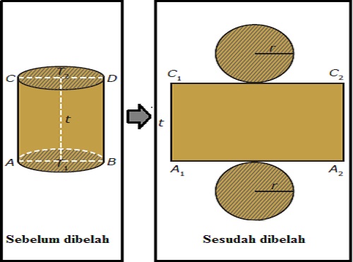 Detail Contoh Gambar Jaring Jaring Tabung Nomer 15