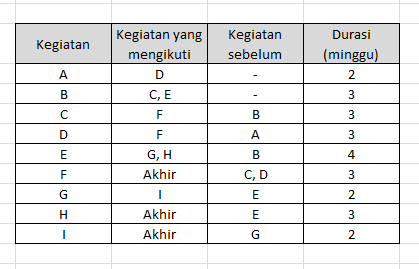 Detail Contoh Gambar Jaringan Nomer 57