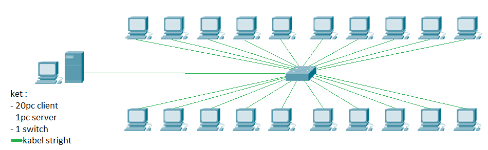 Detail Contoh Gambar Jaringan Lan Nomer 18