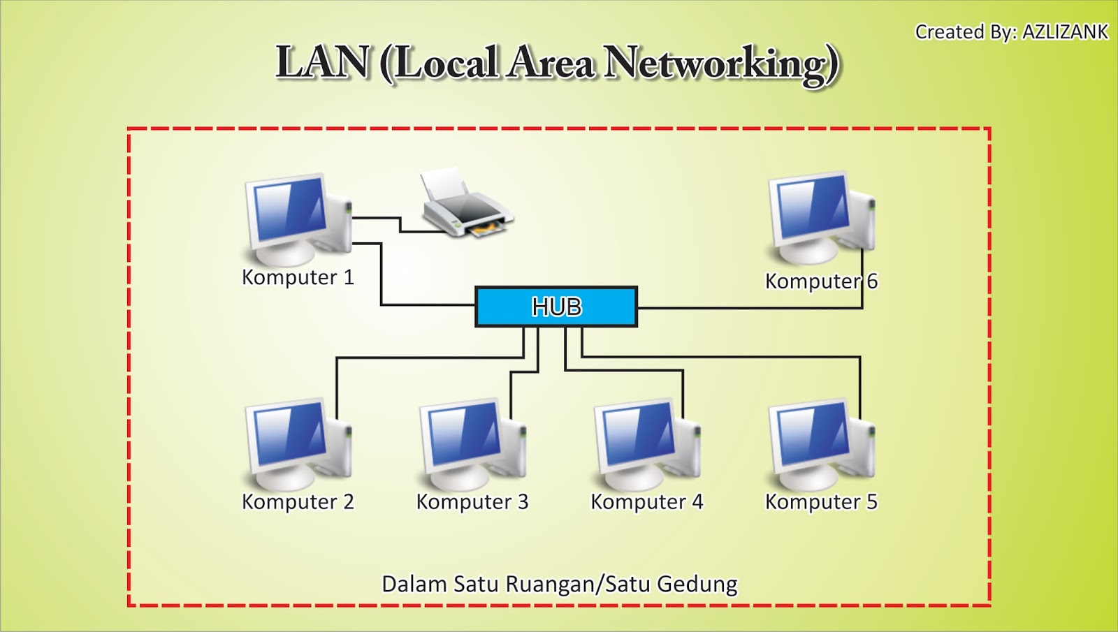 Detail Contoh Gambar Jaringan Lan Nomer 3