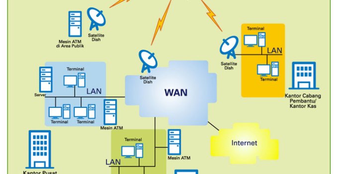 Detail Contoh Gambar Jaringan Lan Nomer 51