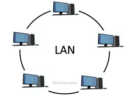 Detail Contoh Gambar Jaringan Lan Nomer 10