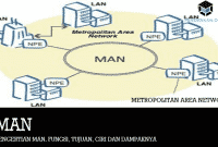 Detail Contoh Gambar Jaringan Man Nomer 23