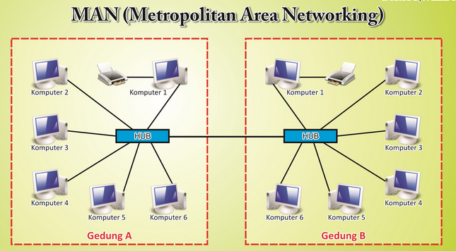 Detail Contoh Gambar Jaringan Man Nomer 5