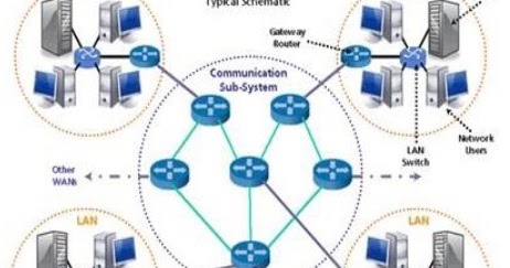 Detail Contoh Gambar Jaringan Wan Nomer 34