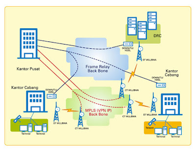 Detail Contoh Gambar Jaringan Wan Nomer 46