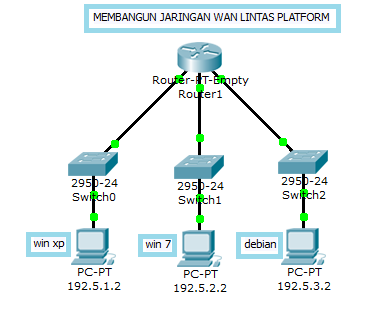 Detail Contoh Gambar Jaringan Wan Nomer 47