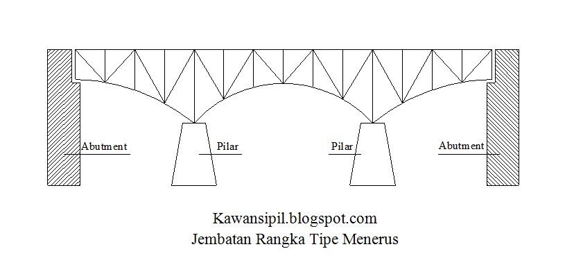 Detail Contoh Gambar Jembatan Nomer 10