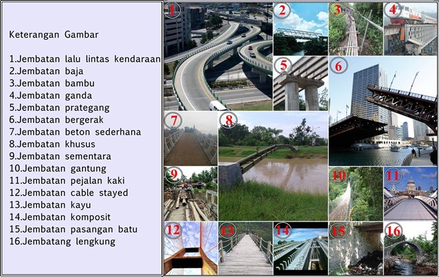 Detail Contoh Gambar Jembatan Nomer 28