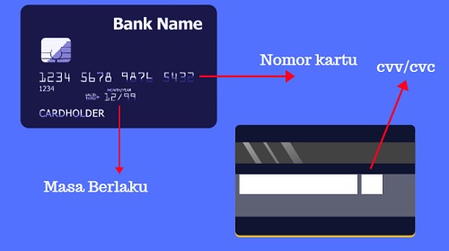 Detail Contoh Gambar Kartu Kredit Nomer 25