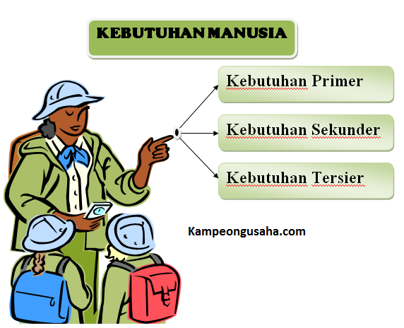 Detail Contoh Gambar Kebutuhan Primer Nomer 18