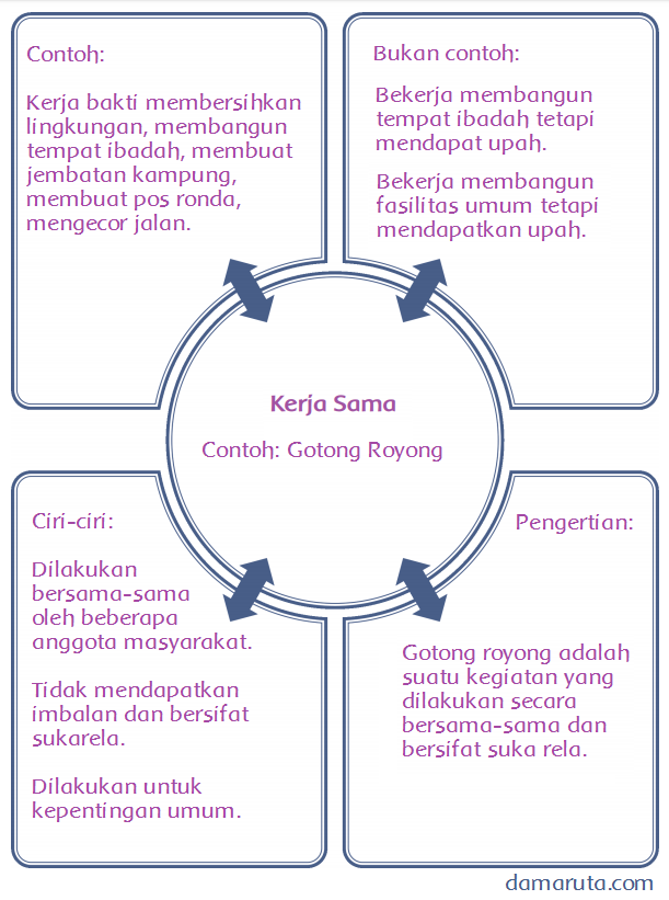 Detail Contoh Gambar Kerjasama Di Lingkungan Masyarakat Nomer 46