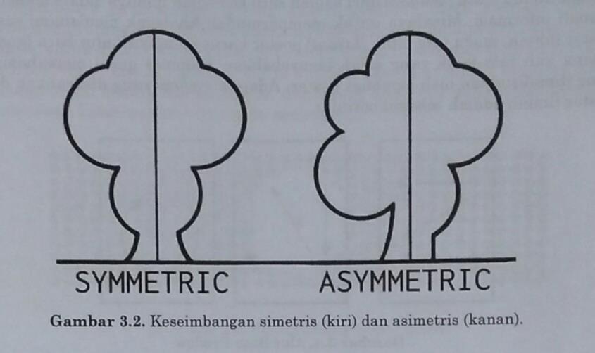 Detail Contoh Gambar Keseimbangan Simetris Nomer 35