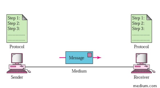 Detail Contoh Gambar Komunikasi Data Nomer 2