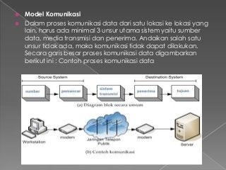 Detail Contoh Gambar Komunikasi Data Nomer 12