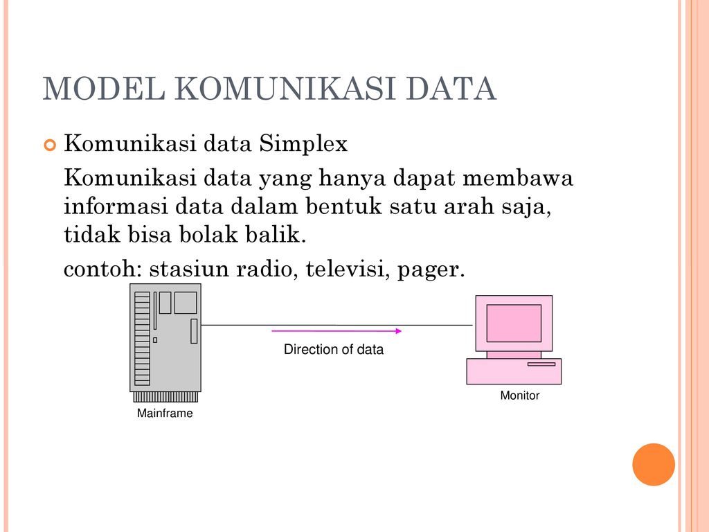 Detail Contoh Gambar Komunikasi Data Nomer 13