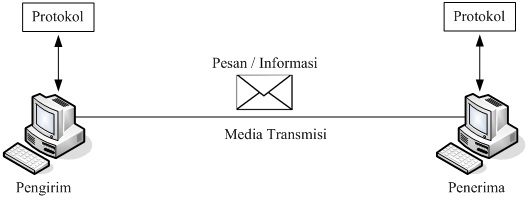 Detail Contoh Gambar Komunikasi Data Nomer 15