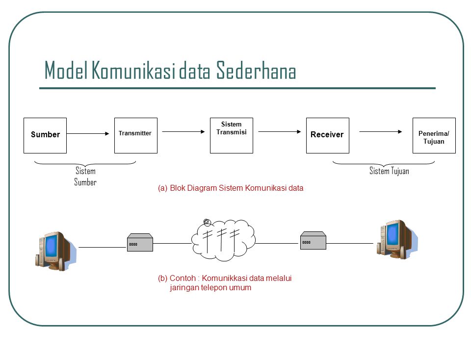 Detail Contoh Gambar Komunikasi Data Nomer 20