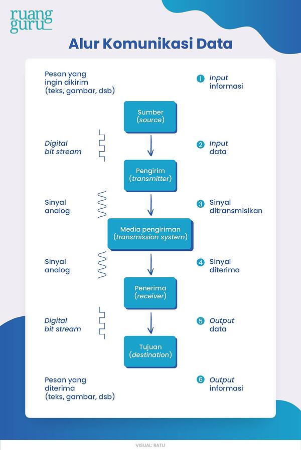 Detail Contoh Gambar Komunikasi Data Nomer 26
