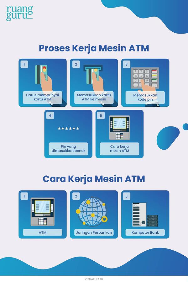 Detail Contoh Gambar Komunikasi Data Nomer 41