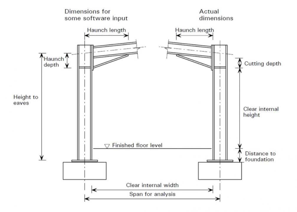 Detail Contoh Gambar Konstruksi Baja Nomer 10